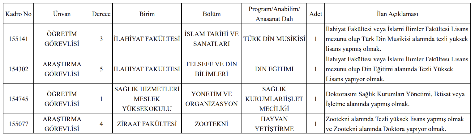 Uşak Üniversitesi Akademik Kadro İlanı Resmi